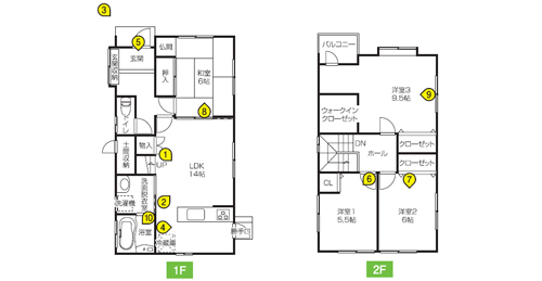 設計ポイント 設計ポイント