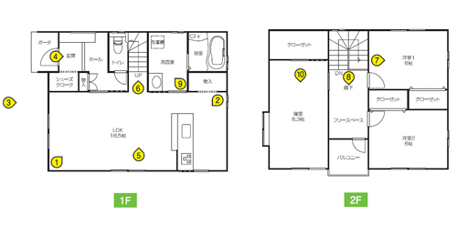 設計ポイント 設計ポイント