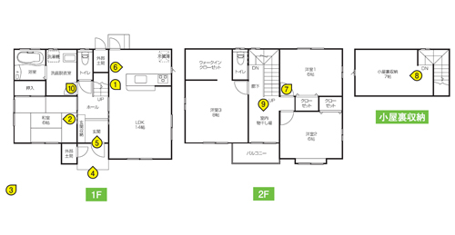 設計ポイント 設計ポイント