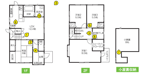 設計ポイント 設計ポイント