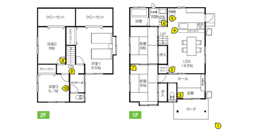 設計ポイント 設計ポイント