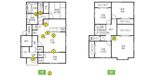 設計ポイント 設計ポイント