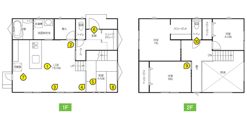 設計ポイント 設計ポイント